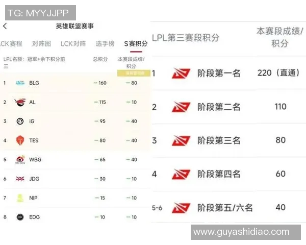 JDG战队在S15电竞总决赛英雄联盟力量排行榜中荣获第三名的辉煌成就 JDG战队在S15电竞总决赛英雄联盟力量排行榜中荣获第三名的辉煌成就