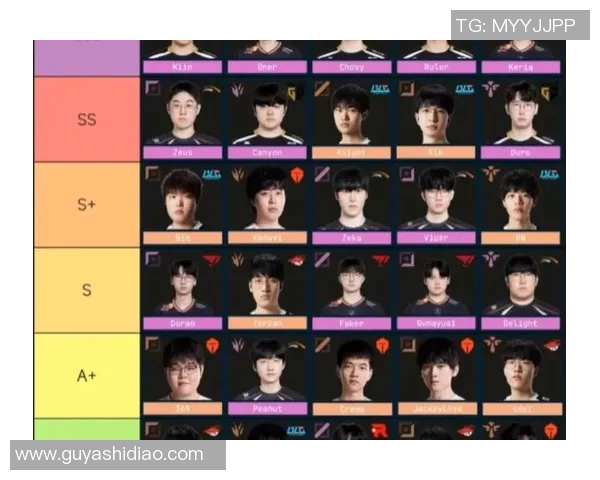 英雄联盟S15赛季团队协作排行榜揭晓WE战队荣登第六名
