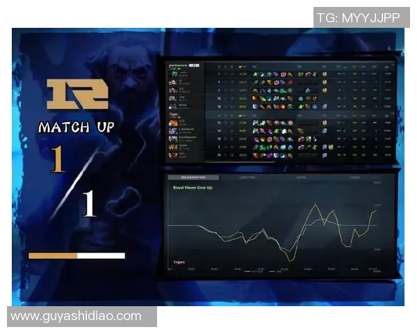 电竞实时数据揭示DOTA2力量排名RNG创历史新高引发热议实时数据 电竞实时数据揭示DOTA2力量排名RNG创历史新高引发热议实时数据
