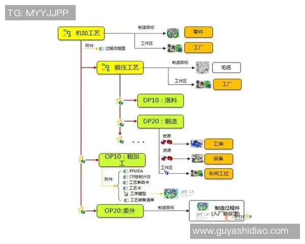 esports数据提升数据分析TES团队协作表现的策略与实践探讨 esports数据提升数据分析TES团队协作表现的策略与实践探讨